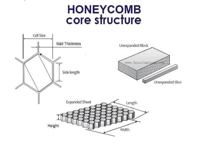 Fireproof Aluminum Honeycomb Plate , ASTM Aluminum Honeycomb Panels 4x8
