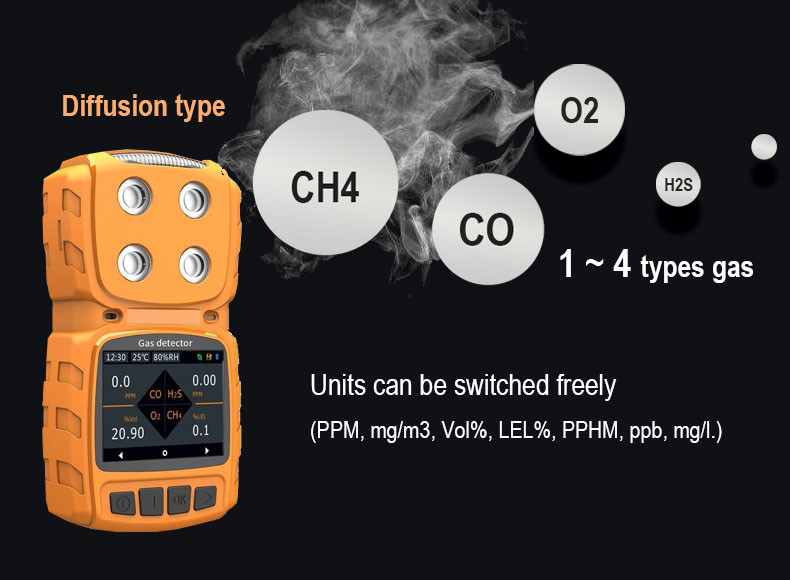 MS104K 2 Gas CO2 IR O2 Portable Multi Gas Detector