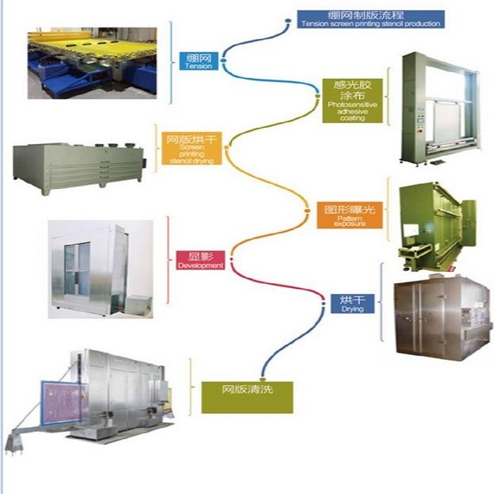 Aluminum Silk Screen Printing Frame With Mesh For Screen Printing Machine