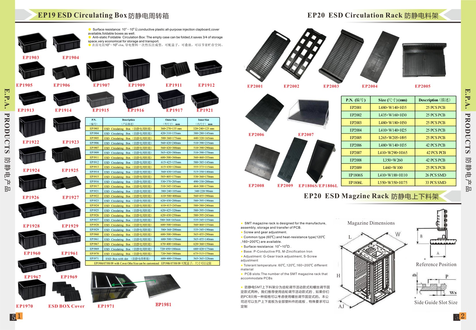 Cleanroom Glossy 1.9s Static Decay 3.6Mpa ESD Mat
