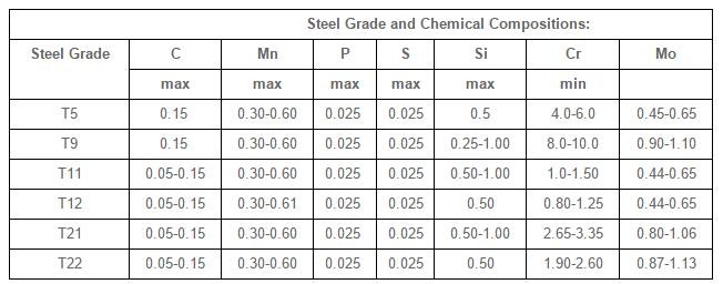 A213 Seamless High Temperature Alloy Steel Tube T5 / T9 For Heater Boiler