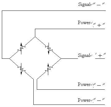 Self-developed of MEMS micro piezoresistive pressure transducer