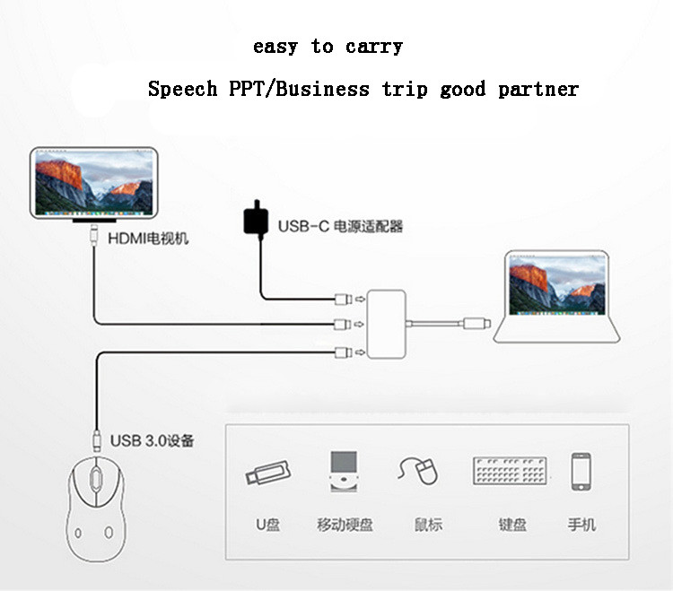 Type c to HDMI HD adapter and Aluminum alloy silver USB3.1 faster data cable