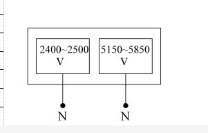 5G MIMO Dual Sector Antennas for Wireless Networks -40° F to 185° F -40° C to 85° C
