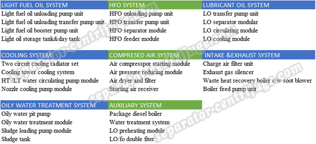 Different Modules Serving For The Power Plant Equipments Main Engine