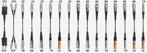 LEMO 00 Lemo 01 Microdot MD Ultrasonic Probe Accessory LEMO Connectors BNC connector