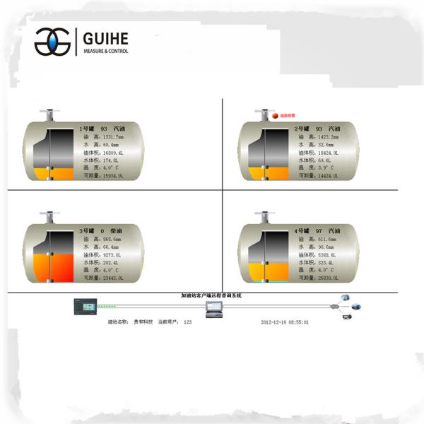 Guihe factory Automatic tank gauge atg /High level alarm diesel fuel tank level