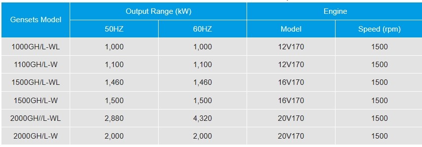 ISO 9001 Heavy Duty Generator Mining CMG Electric Generator Set