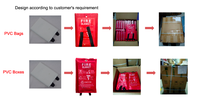 OEM ODM 1.8m*1.8m Fire Extinguisher Blanket For Kitchen