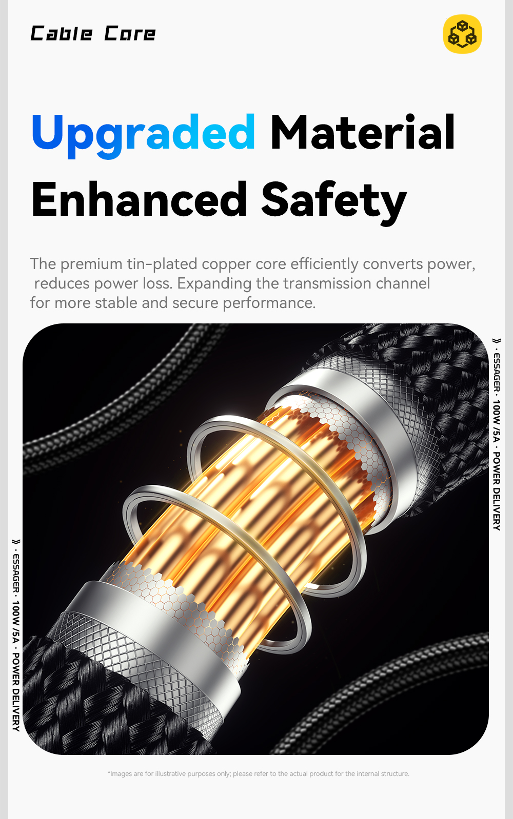ESSAGER ES-X64 Series 60W 100W LED Display USB Type C Charging Cable