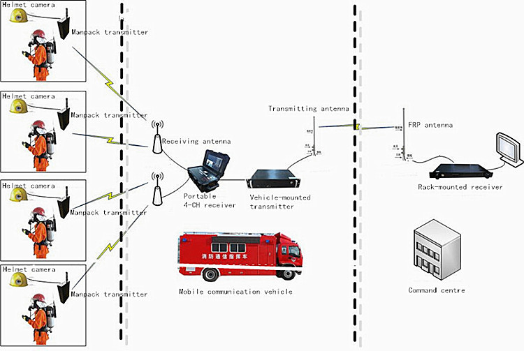 LKAV1605 COFDM Video Transmitter QPSK HDMI & CVBS H.264 Low Delay AES256 Encryption With Battery