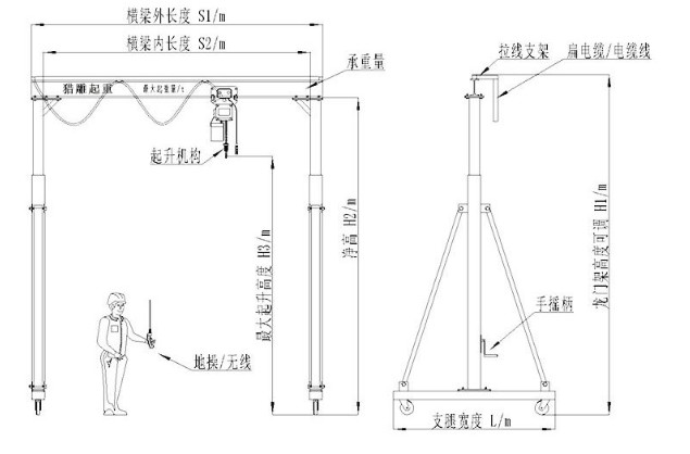 Customized Span Portable Gantry Crane , 3 Ton Wheeled Gantry Crane Easy Operation