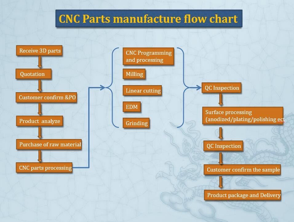 Matt Surface Clip Injection Molding Molds Hot / Cold Runner With Intensive Cooling System