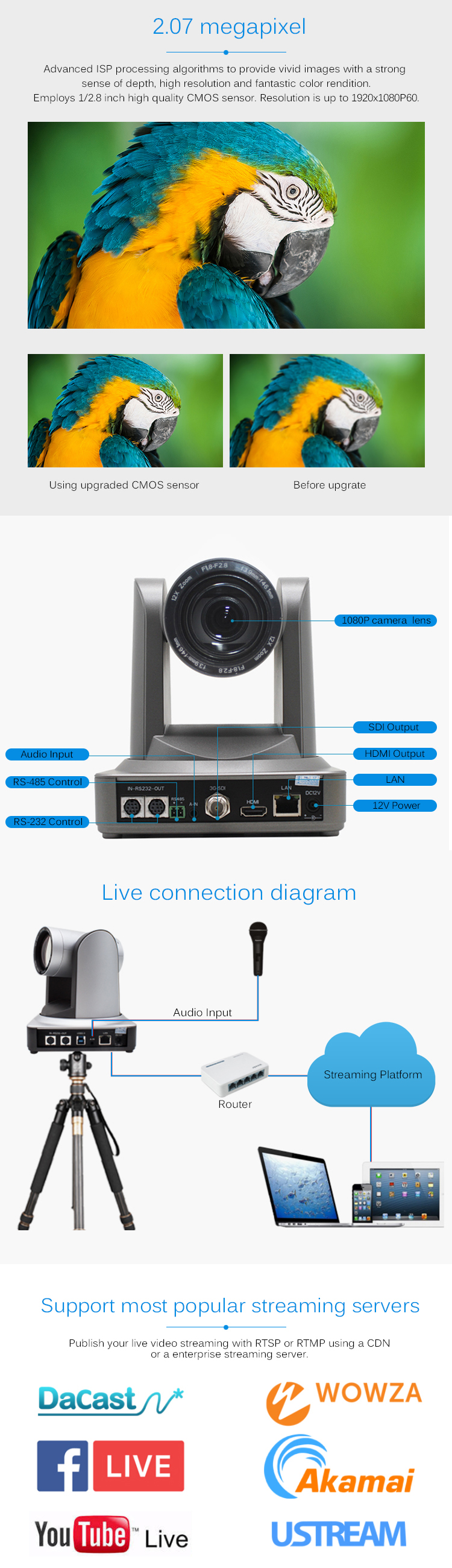 PTZ Video Conference Camera with 12x Zoom and SDI Output for Network Conference System