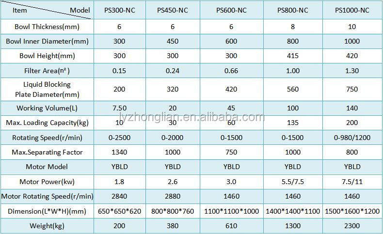 Small scale china oil centrifuge spinner producer plate filter centrifuge machine