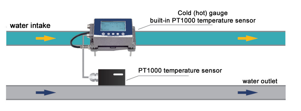 Modbus RS485 Communication Ultrasonic Flow Meter for Water or Other Liquid Medium