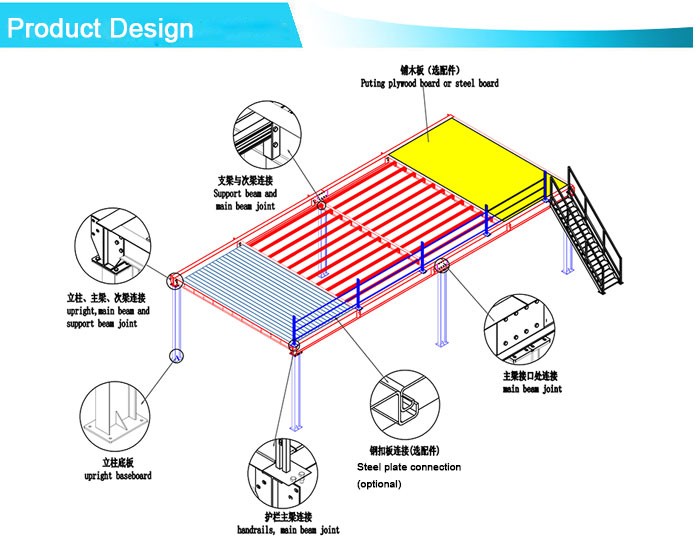 Warehouse storage mezzanine shelving