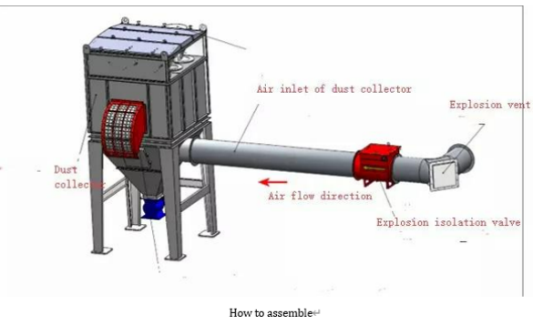 Explosion Isolation Valve None Return Valve
