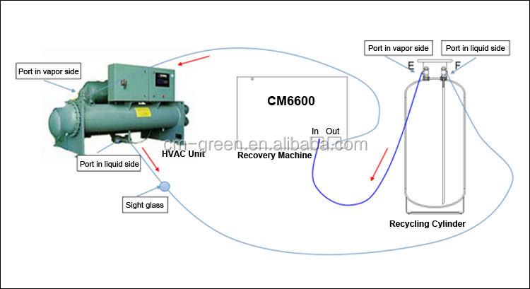 ATEX R290 Refrigerant Recovery Machine