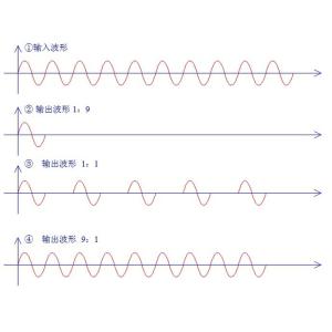 Pmw Phase Shift Scr Relay Thyristor Trigger Module