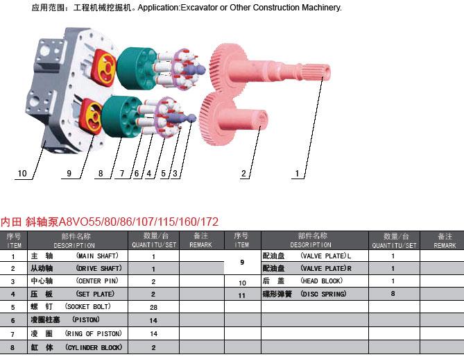 Rexorth A8VO80 hydraulic pump, double piston pump drilling rig main pump
