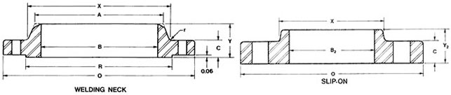 Forged S235JRG2 P245GH P250GH FLANGE AWWA C207-07 CLASS B CLASS D
