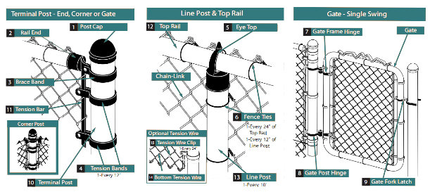 PVC Coated Wire Mesh Chain Link Fence Parts for Building Material with SGS