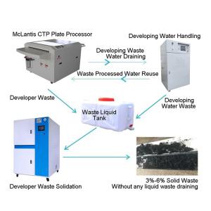  CTP Room Zero Drainage Solutions Machines Manufactures