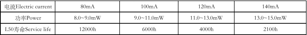 Phototherapy UVC Light Bulb , Compact UV Lamp 10MW 5.8V UVC-310NM DL-310-S39