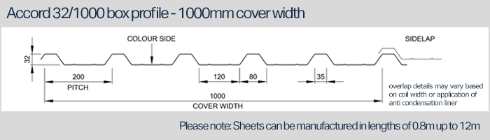 box profile roofing sheet 