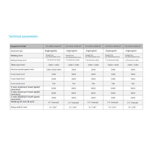 High Precision Friction Stir Welding Machine , Static Gantry Welding Machine