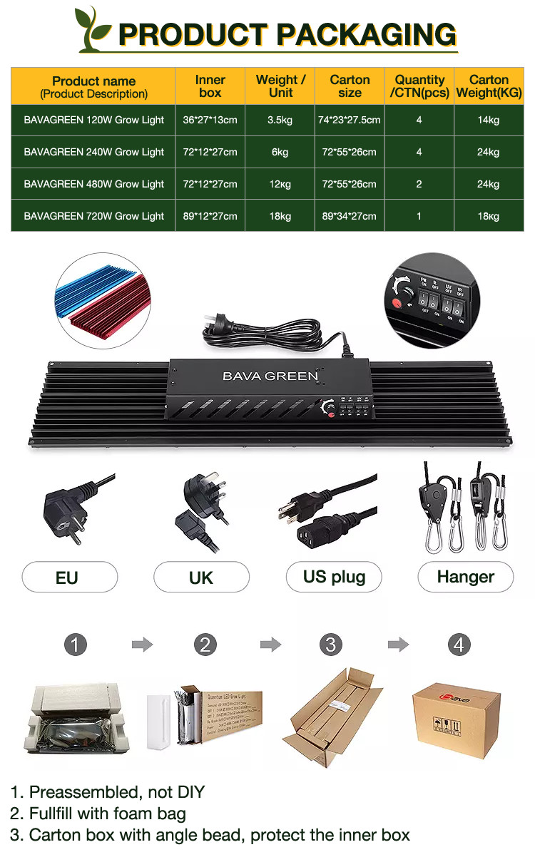 ETL Samsung LM301H BAVA Quantum Board 640W Indoor Garden LED Grow Lights