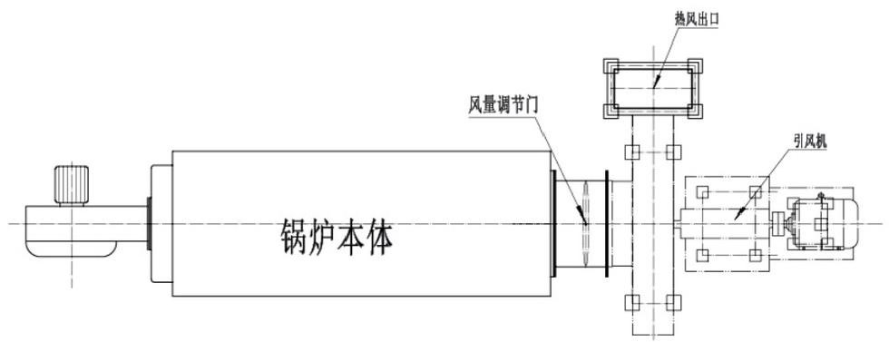 ZRFQ horizontal fuel gas mixed air hot blast furnace