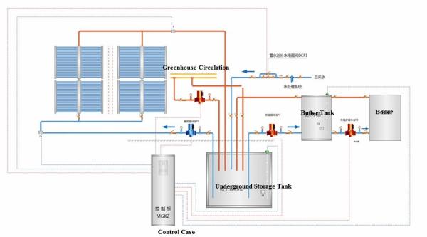 Agricultural Solar Heating Air Project/Industrial Solar Water Supply Project
