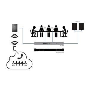 RCA Or TRS Analog Bluetooth Dante Wall Plate Transimission Panel 4CH