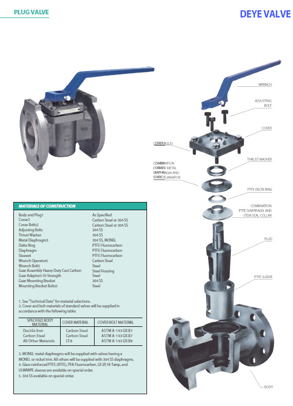 WCC WCB Steel Plug Valve With Butt Welding Ends PV-064-08F