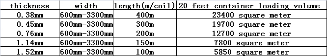 Ultraviolet Resistance PVB Laminating Film Resin High Heating Temperature