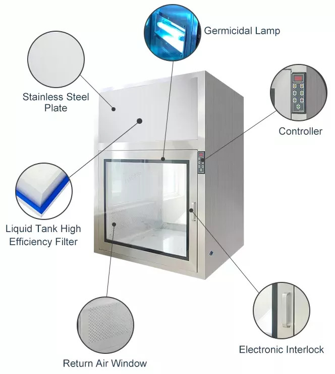 Customized Hospital Or Laboratory Stainless Steel Pass Box Services