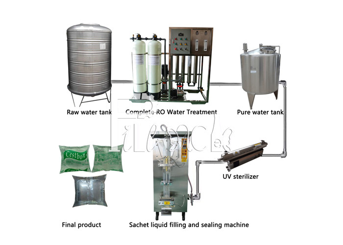 Sachet / Pouch / Bag Liquid Water Filling / Filler Machine / Equipment / System / Line / Plant