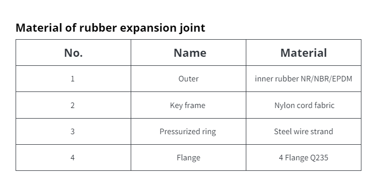 EPDM Flexible Restrictive Tie Rubber Expansion Joint with PN10 Flange Sulphide Resistant