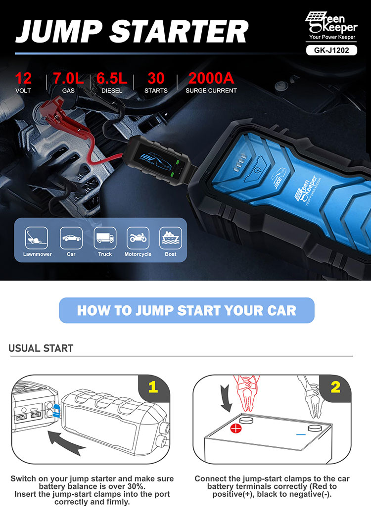 High Capacity 16000mAh 12V Battery Jump Starter for Small Cars Green Keeper 2024 2000A