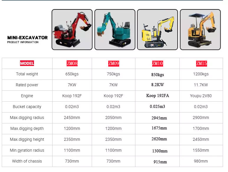 CE EURO5 Engine Mini Excavator ZM10 Compact Mini Digger 360 Rotate