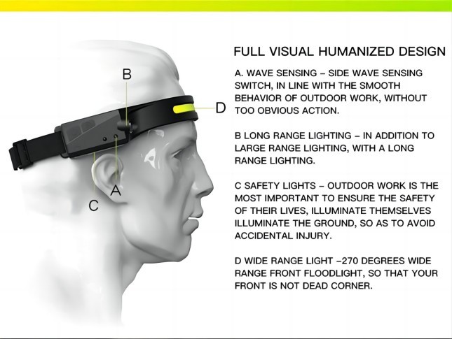 10W COB Flood USB Rechargeable XPE LED Waterproof Headlamp Rubber 350 Lumen
