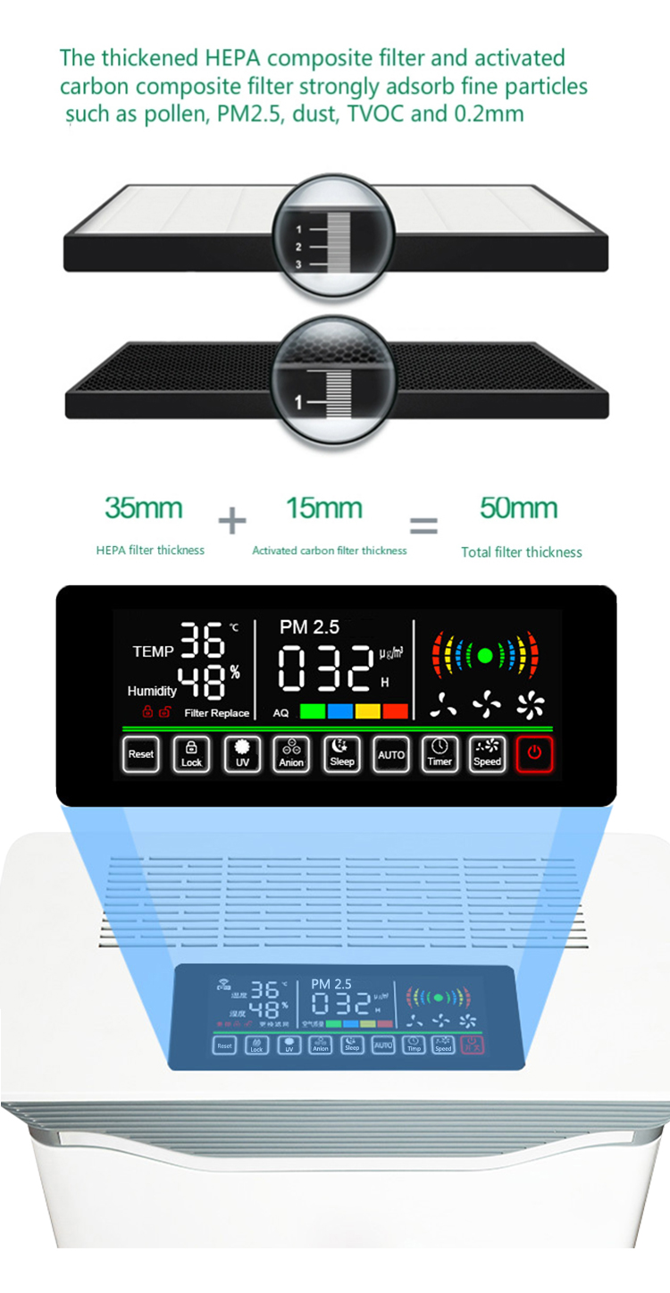 Homefish Oem Purificador Cadr 410M3/H Pm2.5 Uv C Light Smart Air Cleaner Washer Ionizer Scrubber Wifi Commercial Air Purifier