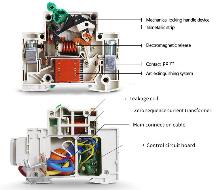 ELCB Sontuoec 63A 380V Earth Leakage Circuit Breaker