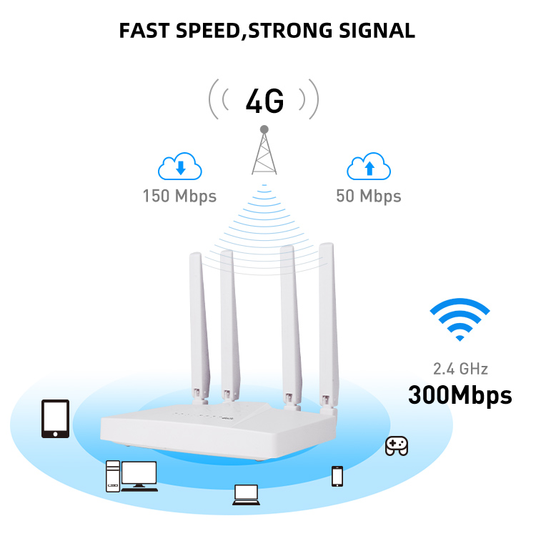 Wireless 300Mbps 3LAN 1WAN Sim Card Modem Router CPE For LED Indicator Display