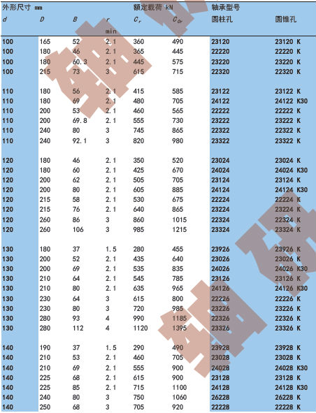 roller bearing manufacturer,spherical roller bearing 22323,Self-aligning Roller Bearing