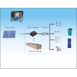 12V 24V 48V Off Grid Solar Power Systems Solar Controller 1000W - 6000W