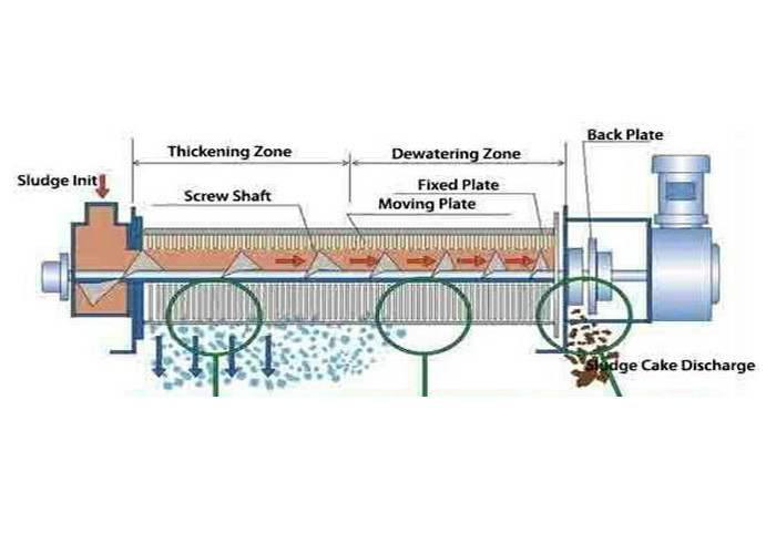SS304 Plate And Frame Filter Press For Effluent Treatment Plant In Food / Beverage