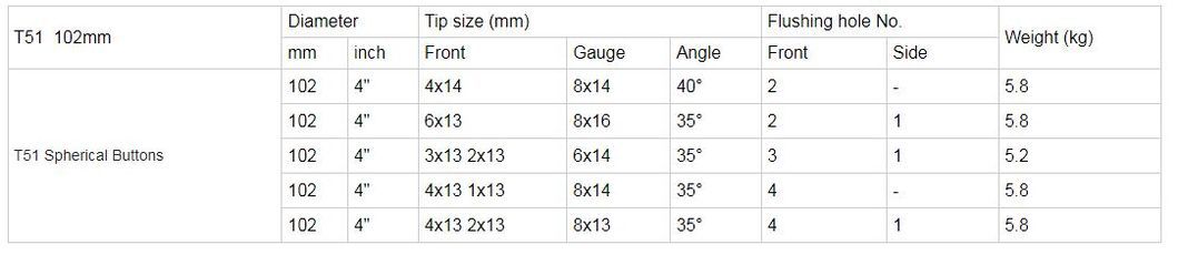 T51 Drill Button Bit Mining Retrac 102 mm for Rock Drilling